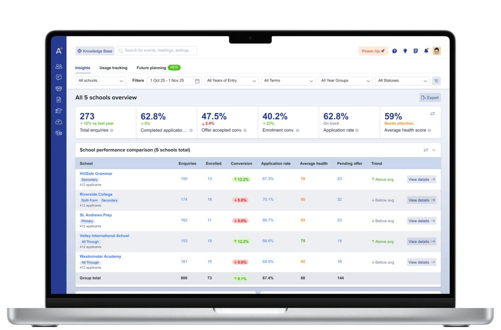 School groups on my laptop School groups on my laptop